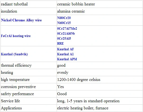 Furnace Heating System Ceramic Radiant Tube
