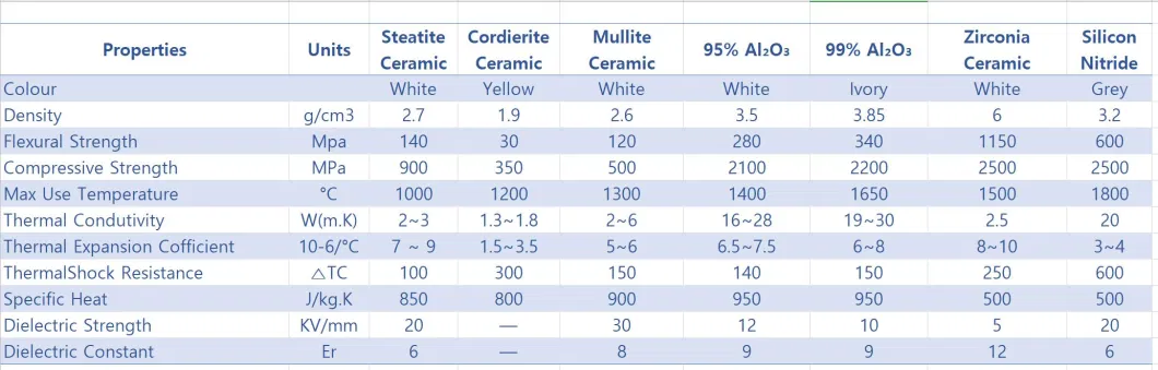 Wear-Resistant and Corrosion-Resistant Ceramic Rod, Ceramic Bearing, Ceramic Center Rod, 99% Alumina Zirconia Precision Ceramic Rod